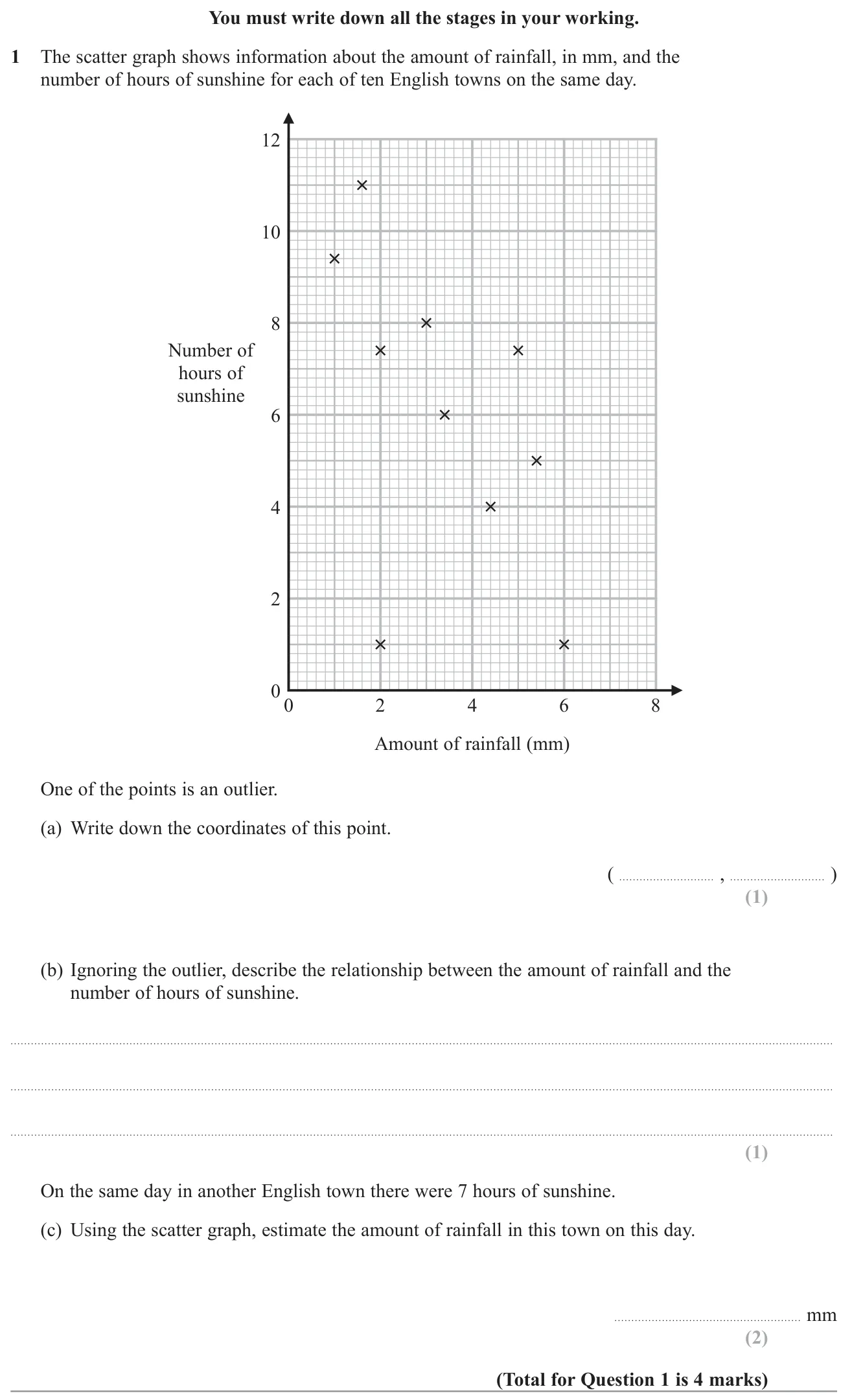 Identify an outlier on a scatter graph, describe the correlation and use a line of best fit to estimate a value.
