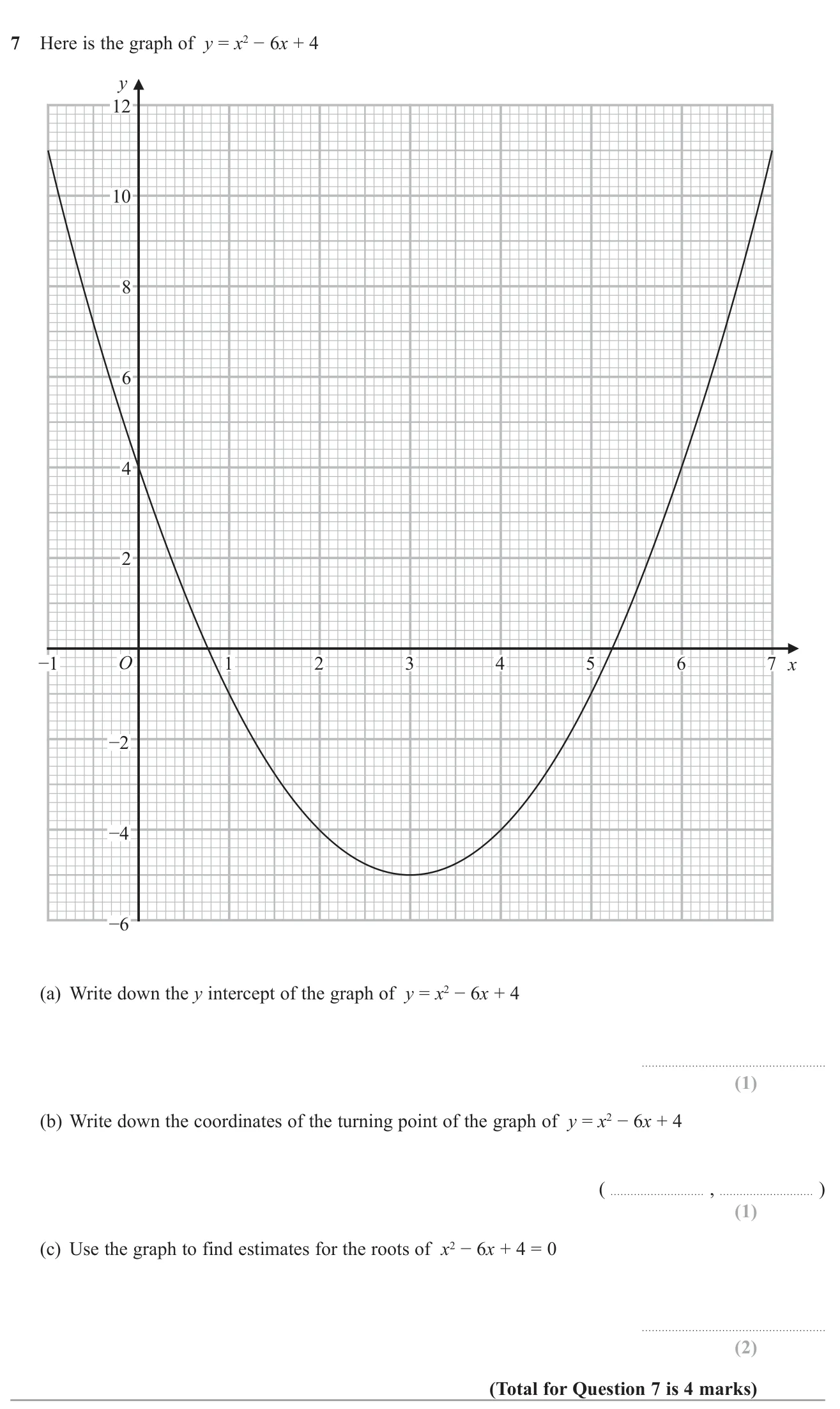 Read the y-intercept, turning point and approximate roots from the graph of a quadratic.