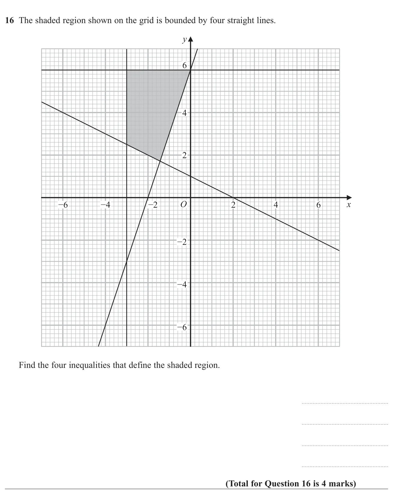 Write down the four inequalities that describe a shaded region bounded by straight lines.