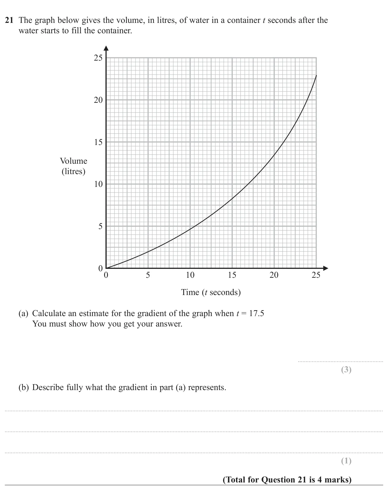 Draw a tangent to a curved volume–time graph to estimate its gradient, then interpret what the gradient means.