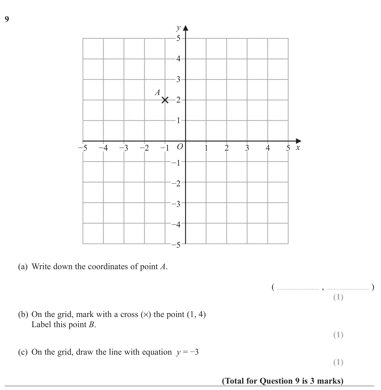 Read the coordinates of a point, plot a given point and draw a horizontal line on a coordinate grid.