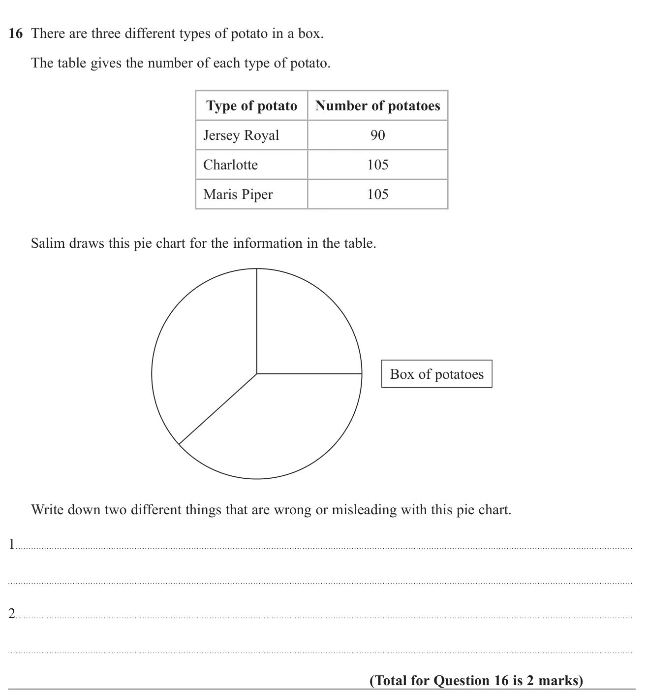 Criticise a pie chart drawn from a frequency table.