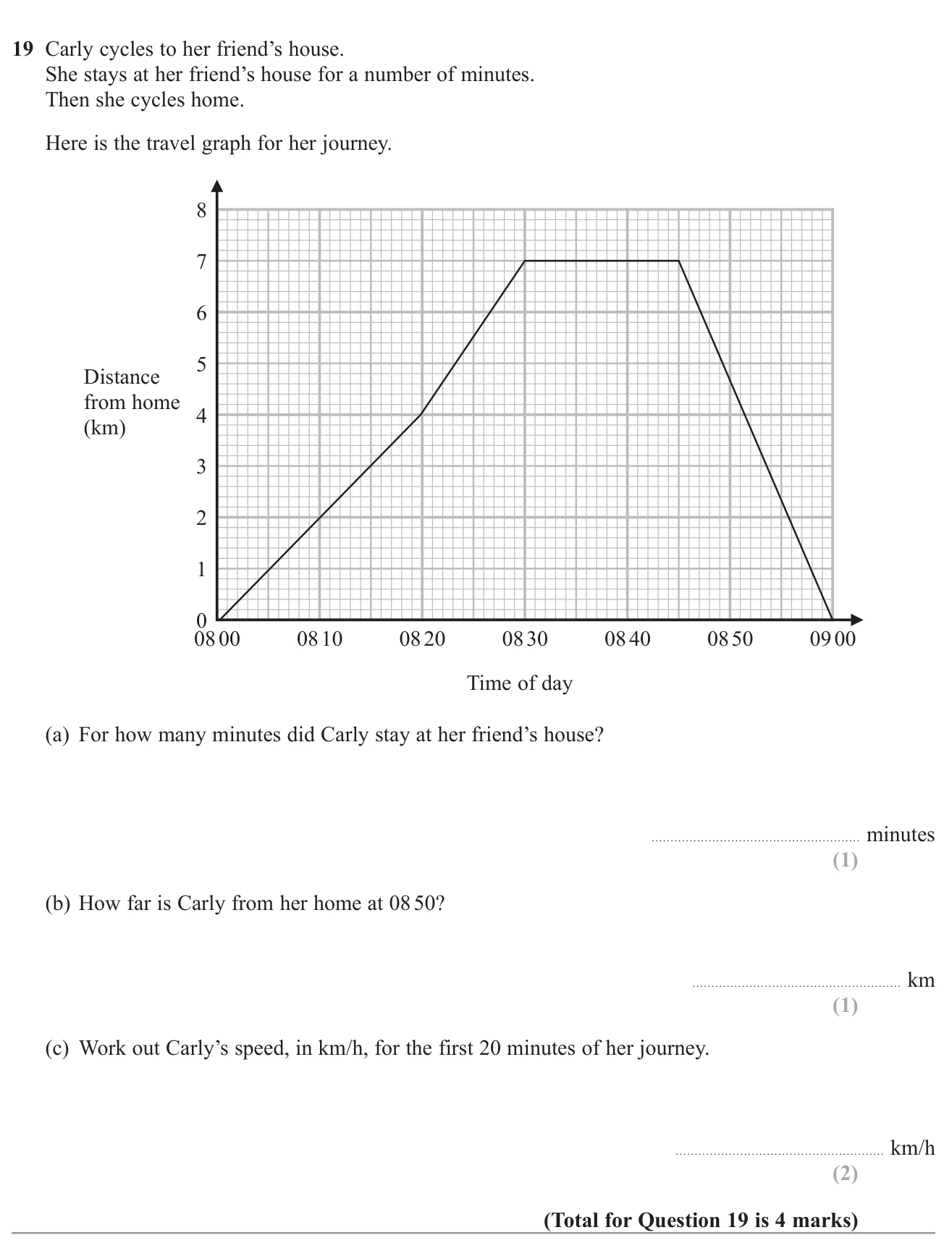 Read a distance-time graph to find a stop time and a distance, and calculate a speed.