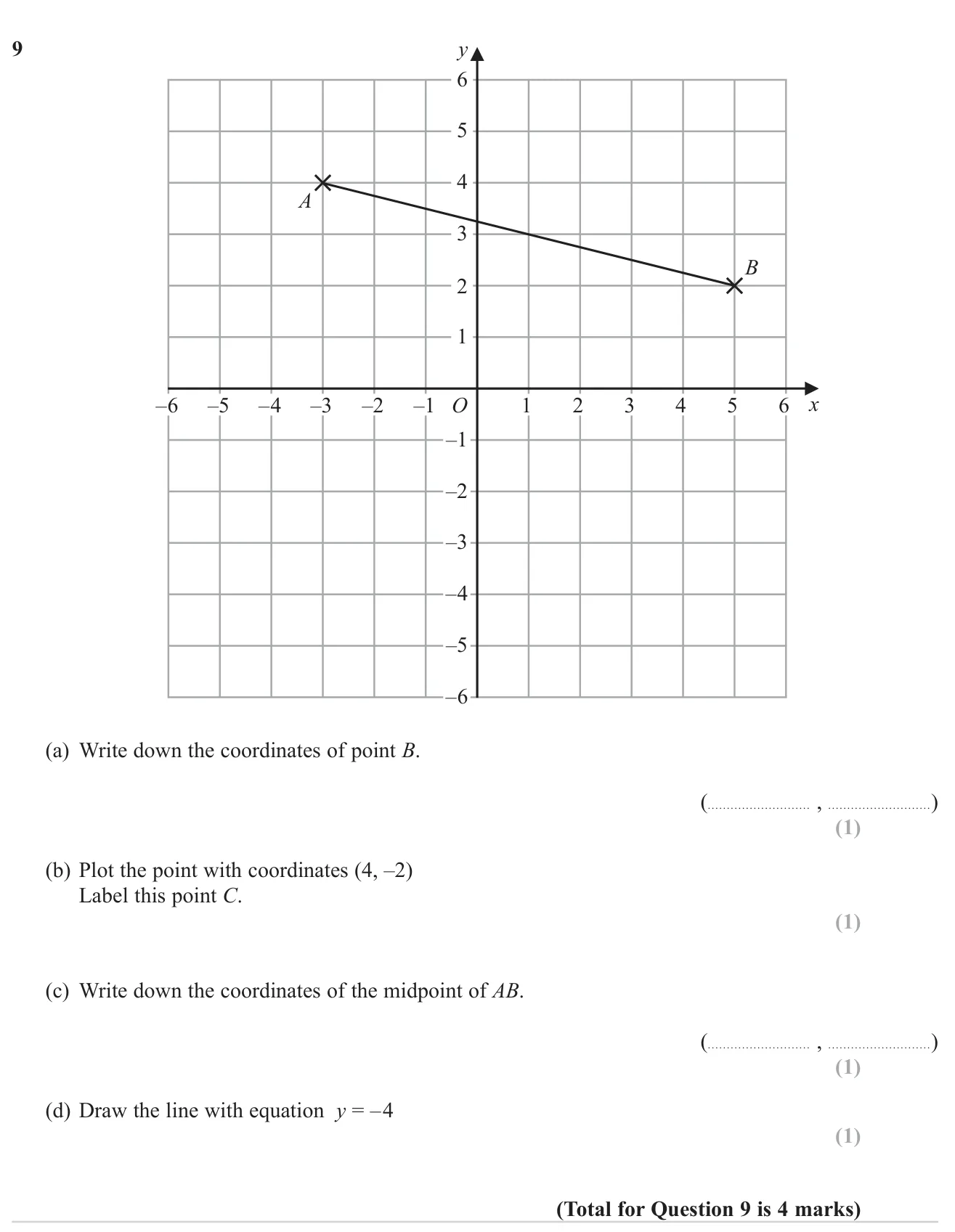 Read and plot coordinates, find a midpoint and draw a horizontal line on a grid.