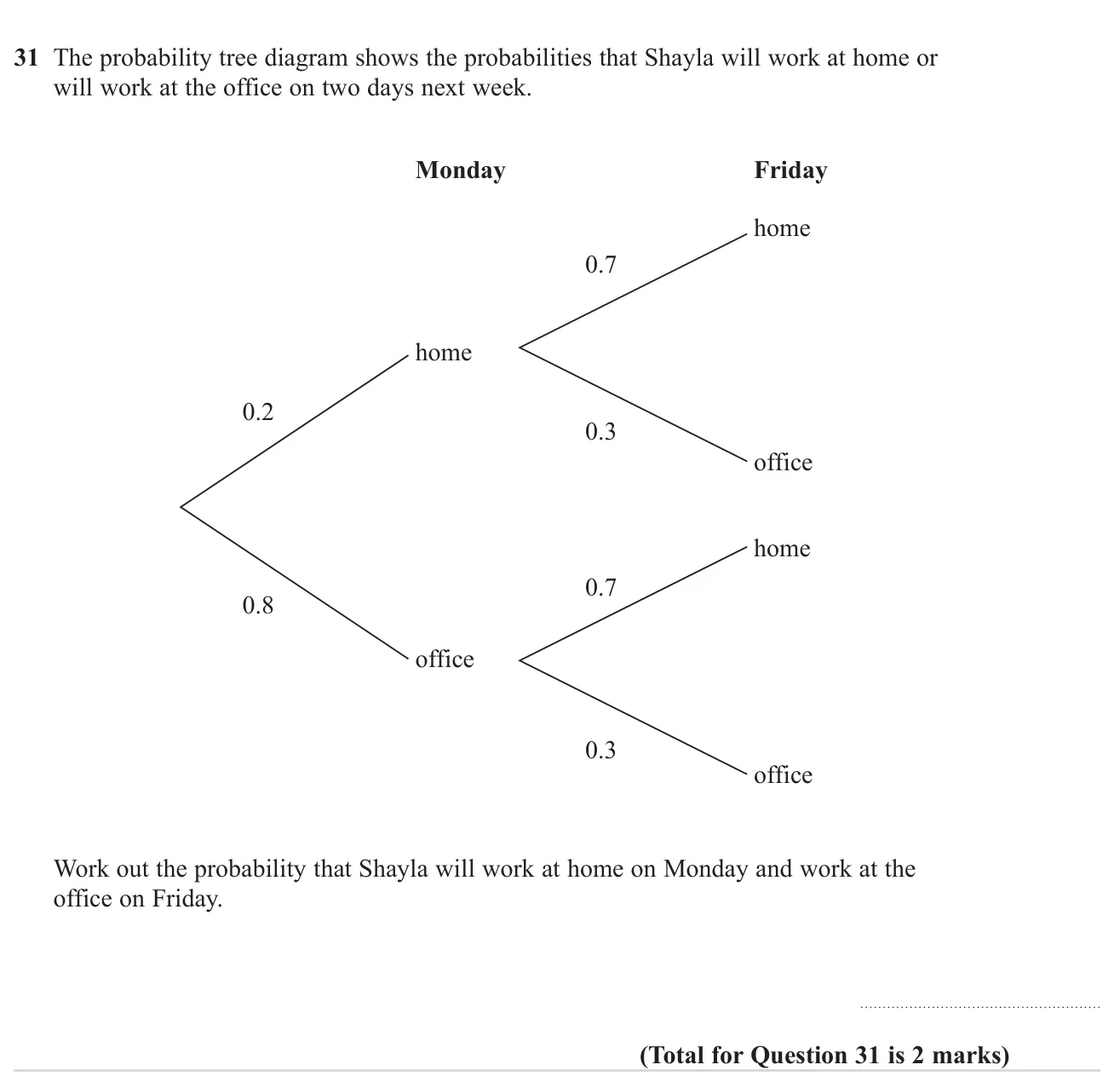 Use a tree diagram to find the probability of two particular outcomes happening together.