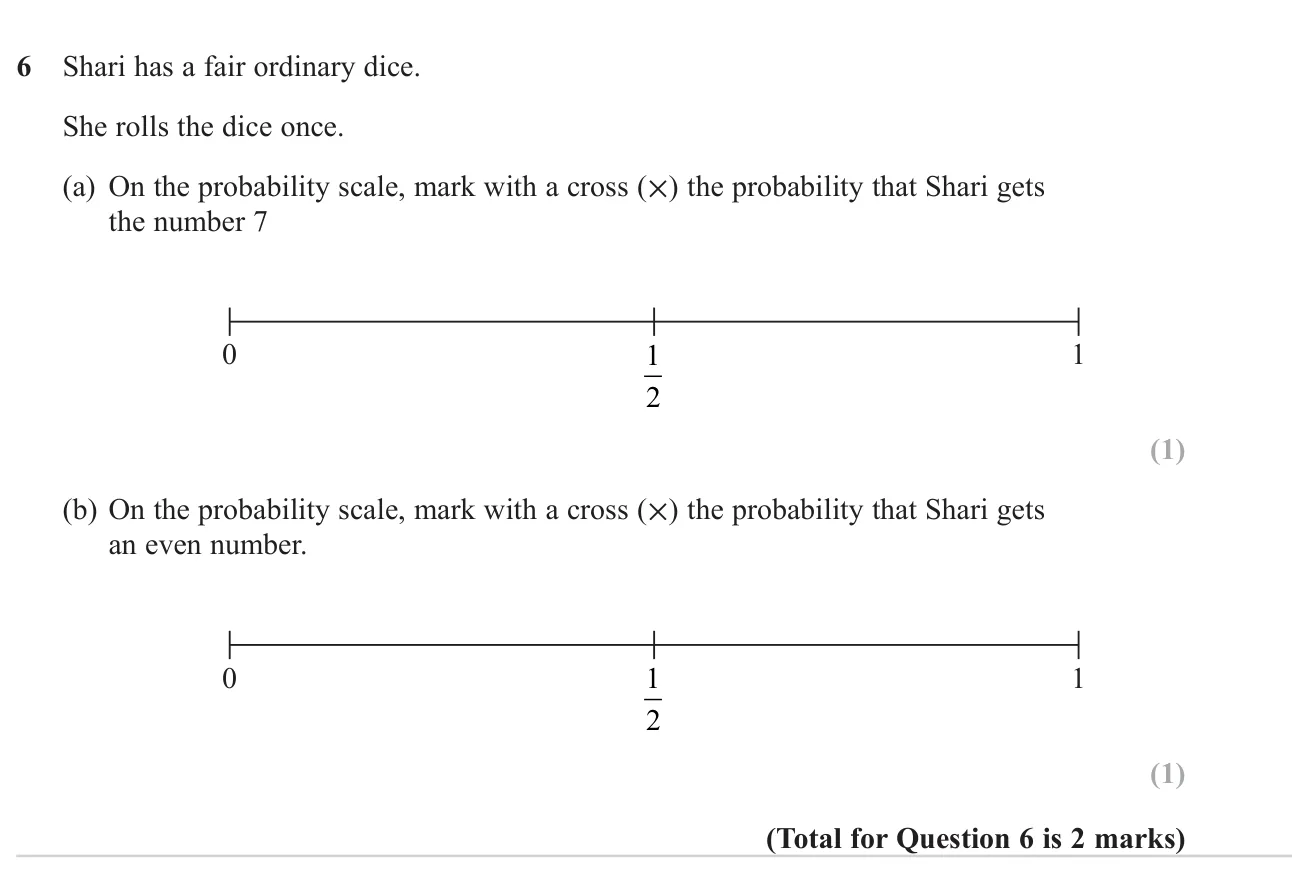 Mark probabilities for rolling a 7 and for rolling an even number on a probability scale for a normal dice.