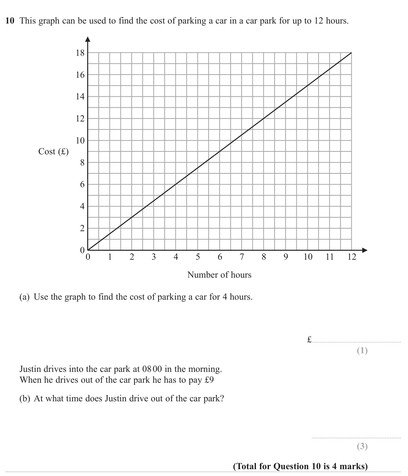 Read a car-park charge from a straight-line cost graph, then work backwards from a charge to find when a driver left.