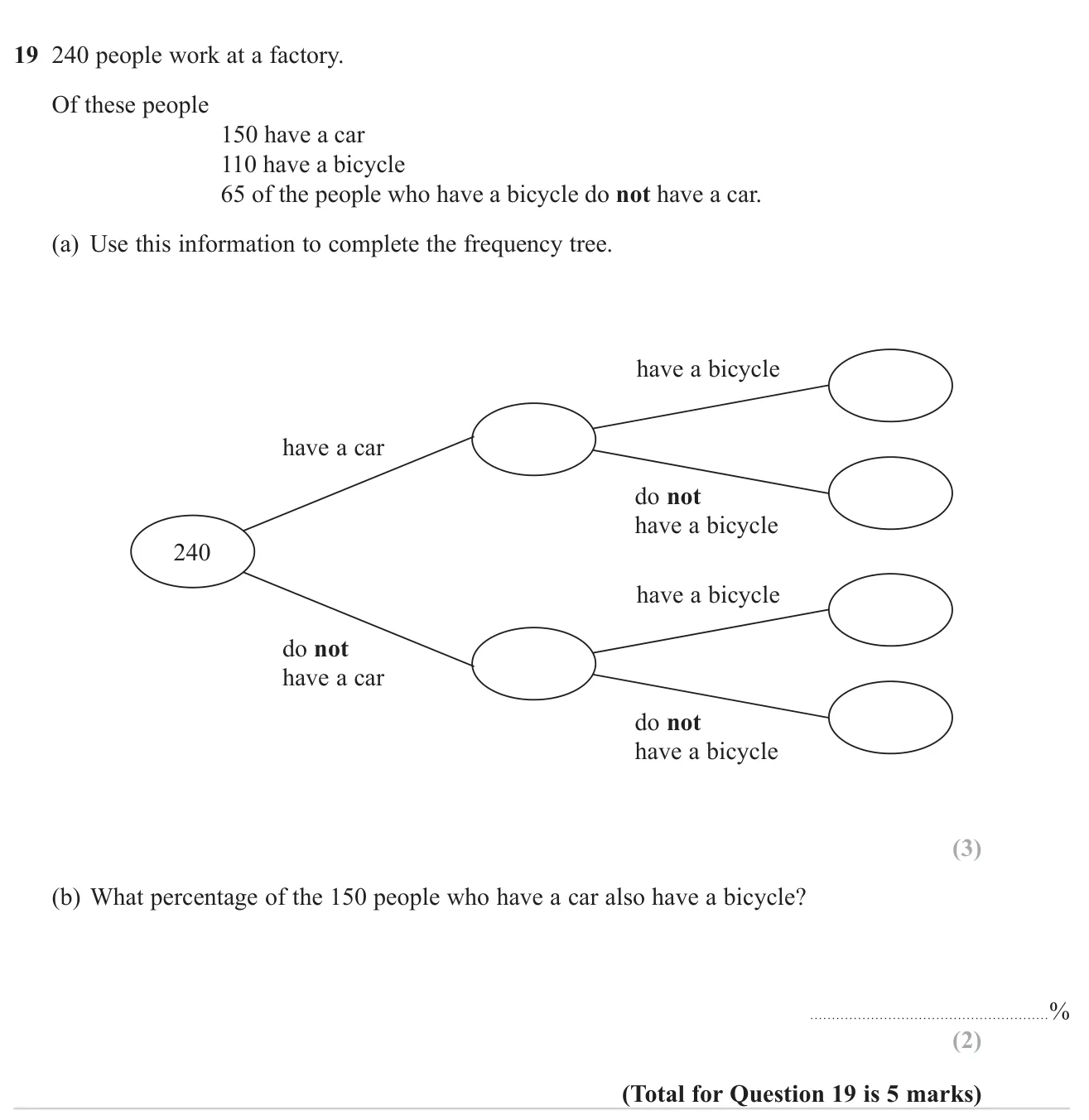 Complete a frequency tree about car and bicycle ownership, then find a percentage from it.