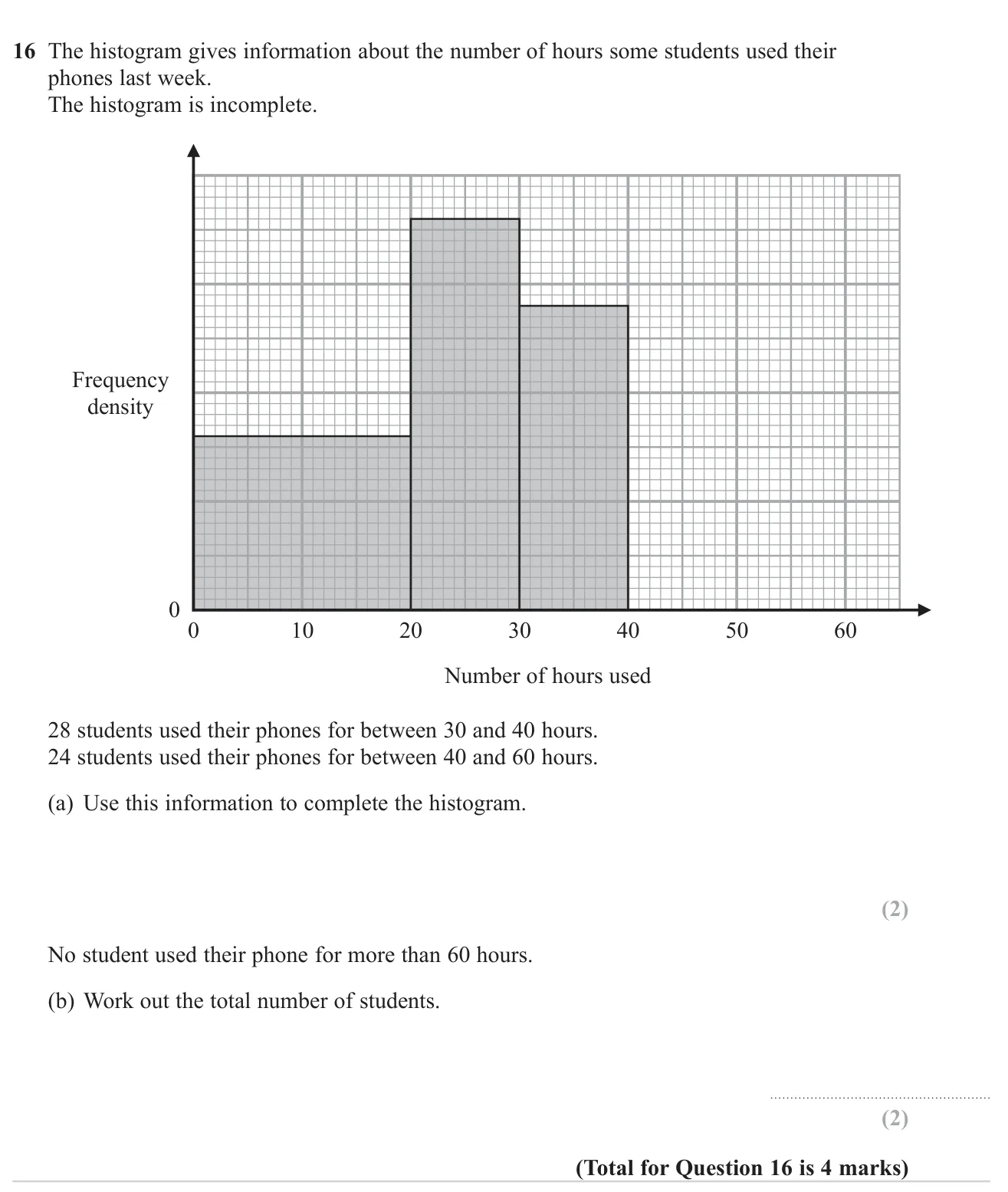 Use frequency density to add a missing bar to a histogram, then find the total frequency from all the bars.