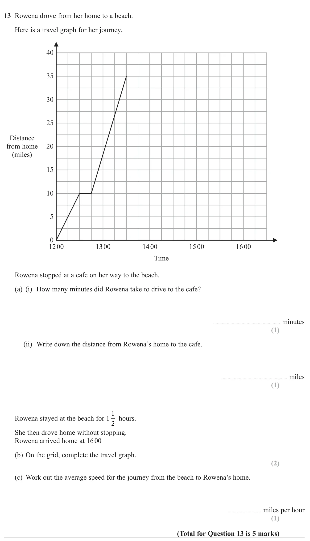 Read times and distances from a travel graph, complete it, and find the average speed on the return trip.
