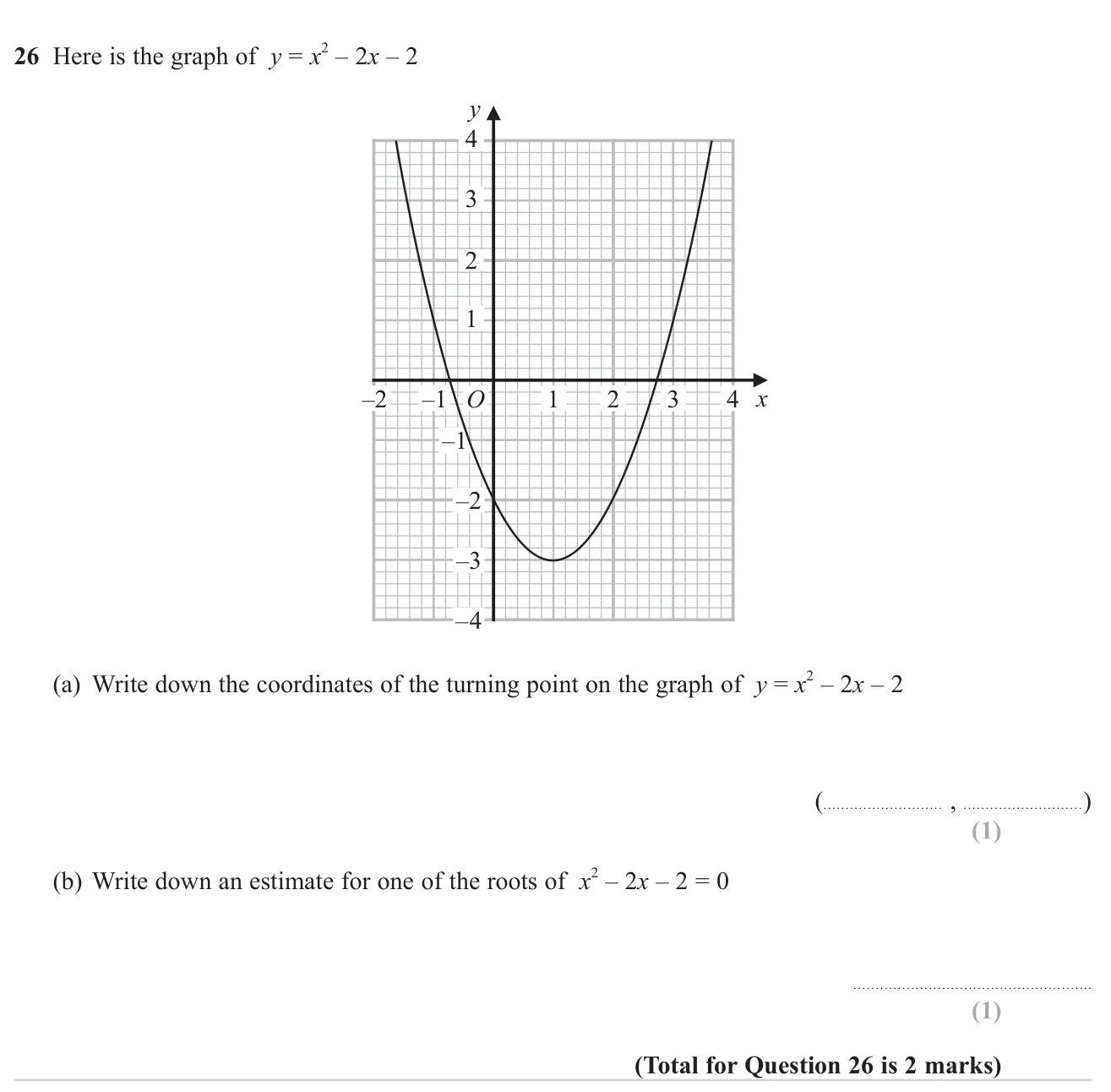 Read the turning point and estimate a root from the graph of a quadratic.
