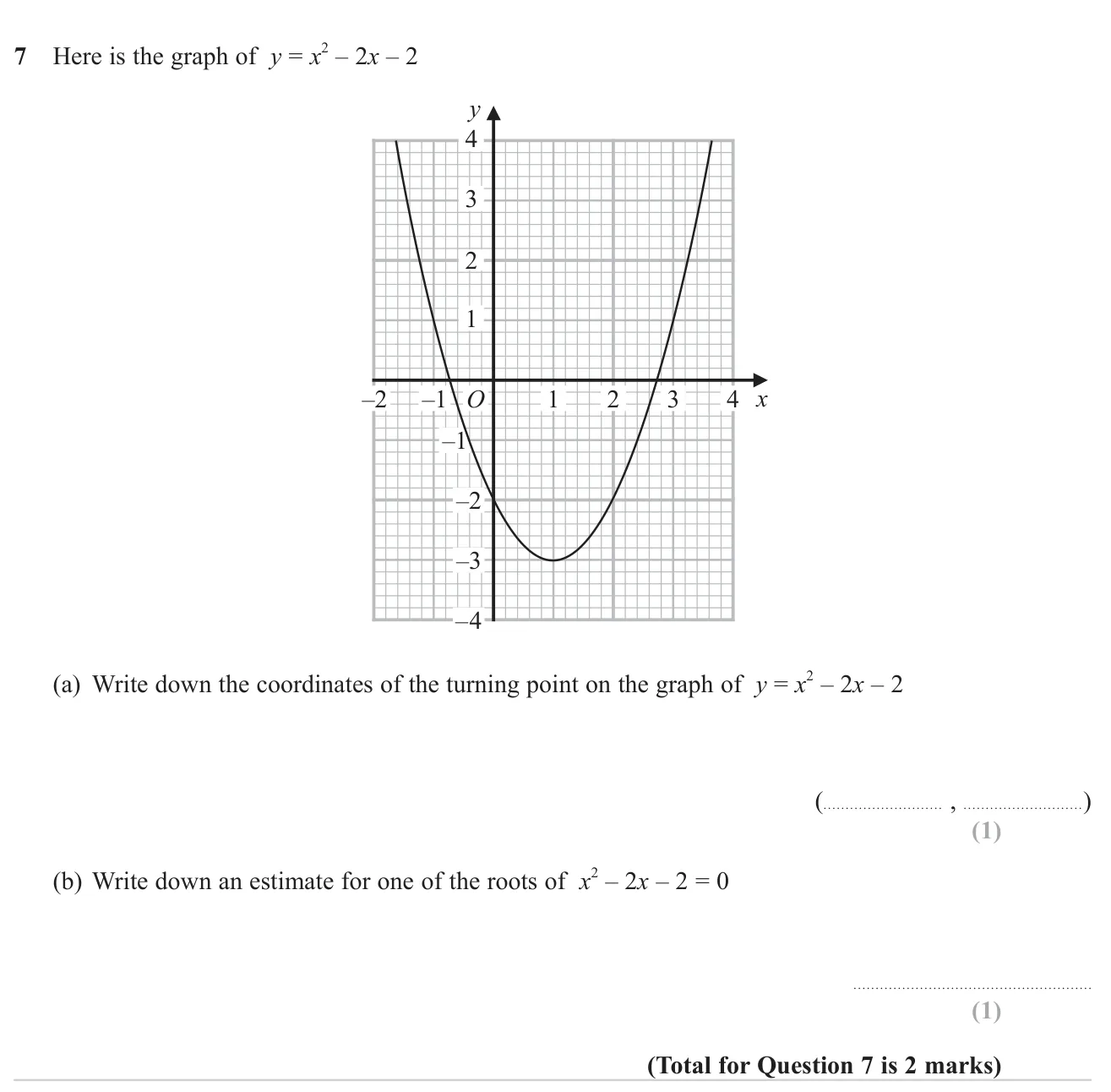 Read the turning point and estimate a root from the graph of a quadratic.