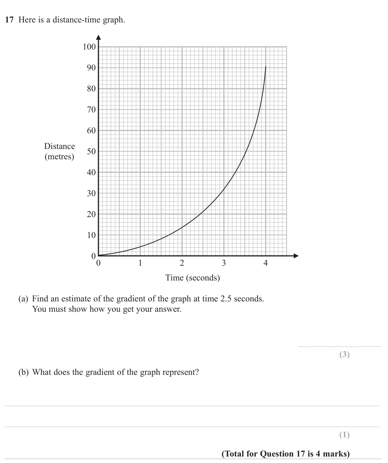 Draw a tangent to a distance-time curve to estimate its gradient, and say what the gradient means.
