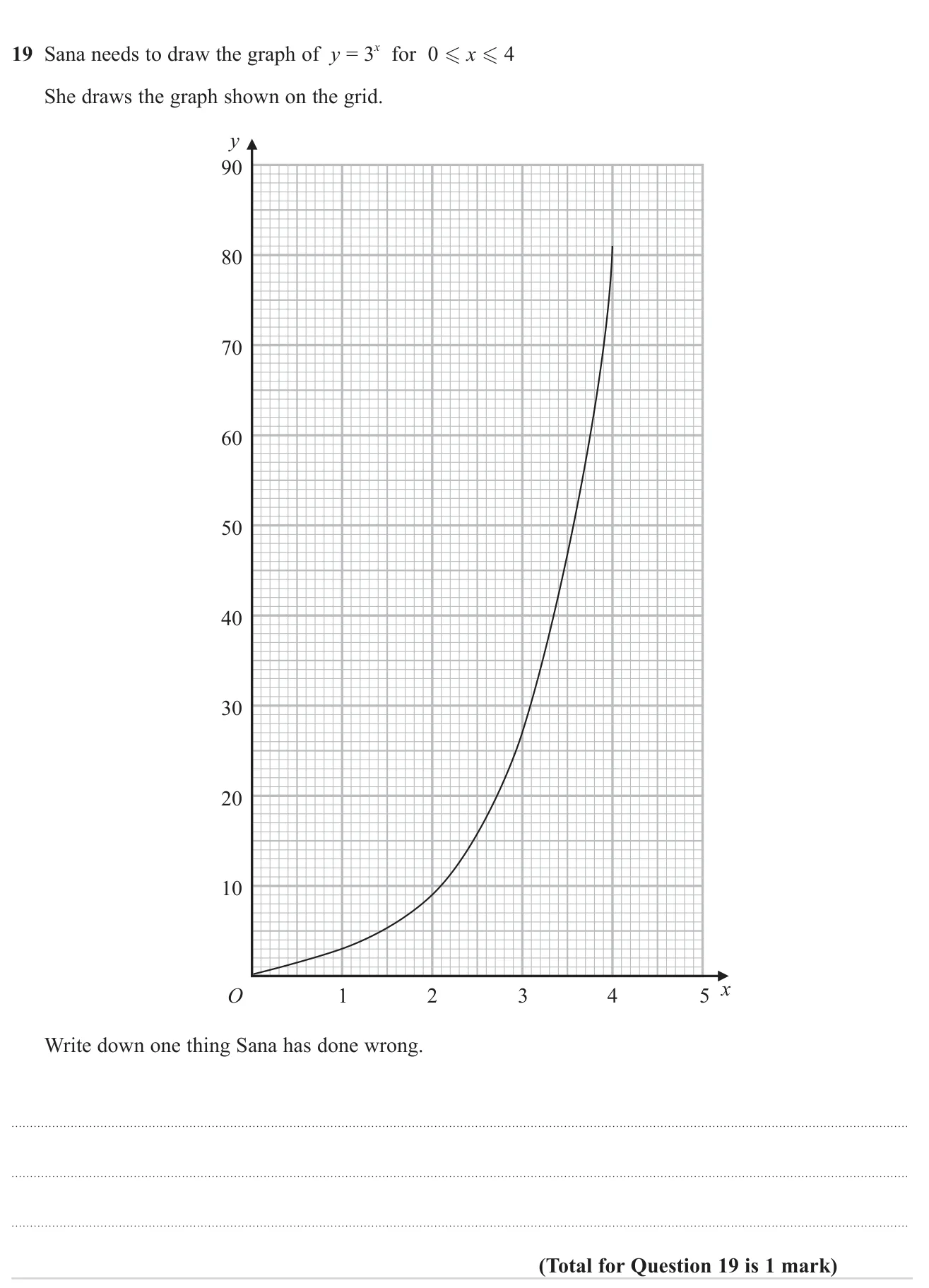 Spot the mistake in a sketch of an exponential graph.
