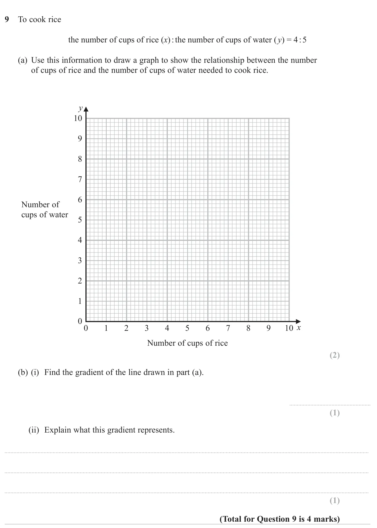Draw a straight-line graph from a rice-to-water ratio, find its gradient and interpret it.