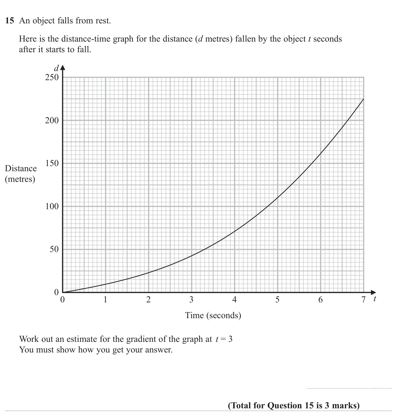 Estimate the gradient of a curved distance-time graph at a given time by drawing a tangent.
