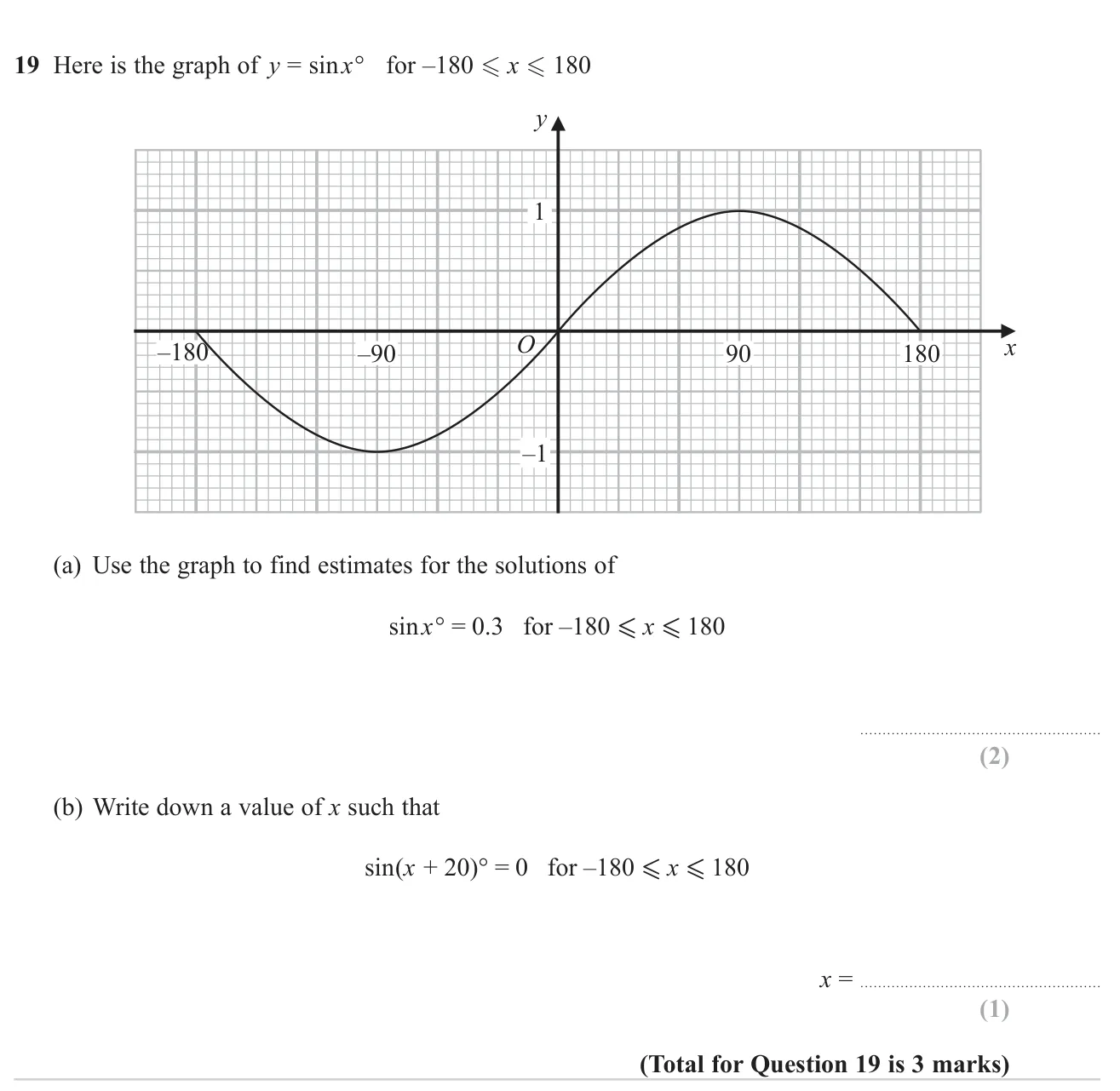 Read solutions of a sine equation from its graph and find an angle where a shifted sine is zero.