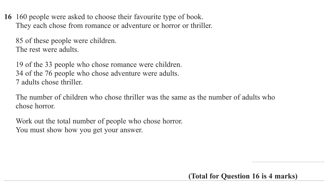 Use facts about children and adults choosing book types to work out how many chose horror.