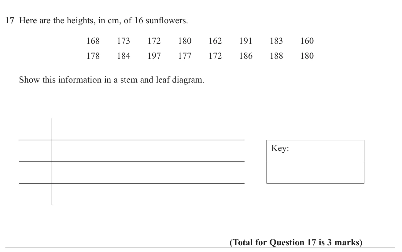 Draw an ordered stem and leaf diagram with a key for sixteen heights.