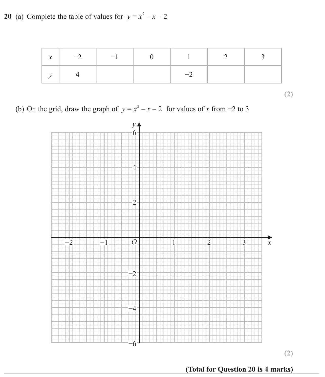 Complete a table of values for a quadratic and draw its graph.