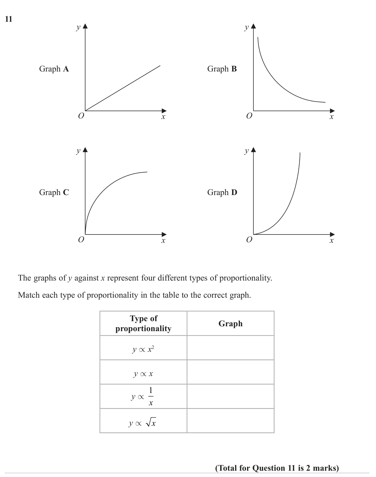 Match four proportionality relationships to sketches of their graphs.