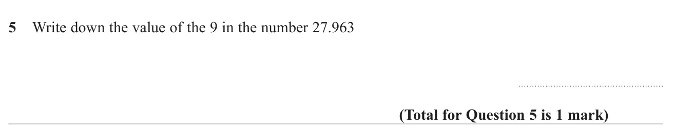 State the place value of a digit in a decimal number.