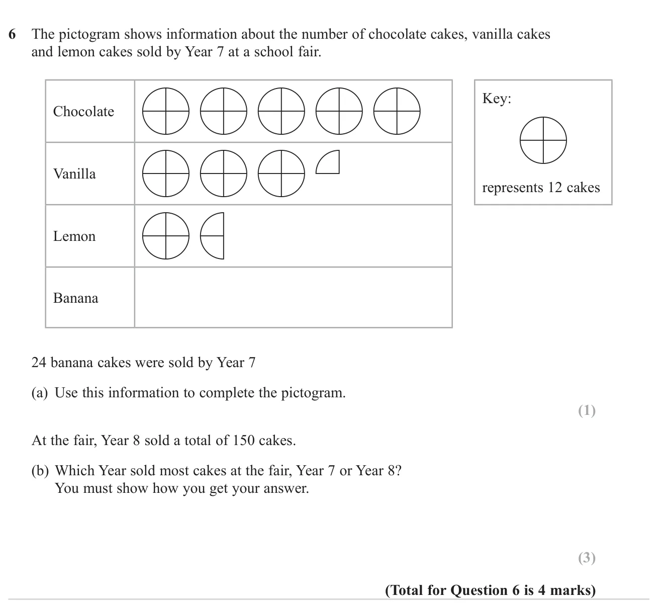 Complete a pictogram of cake sales and decide which year group sold more cakes.
