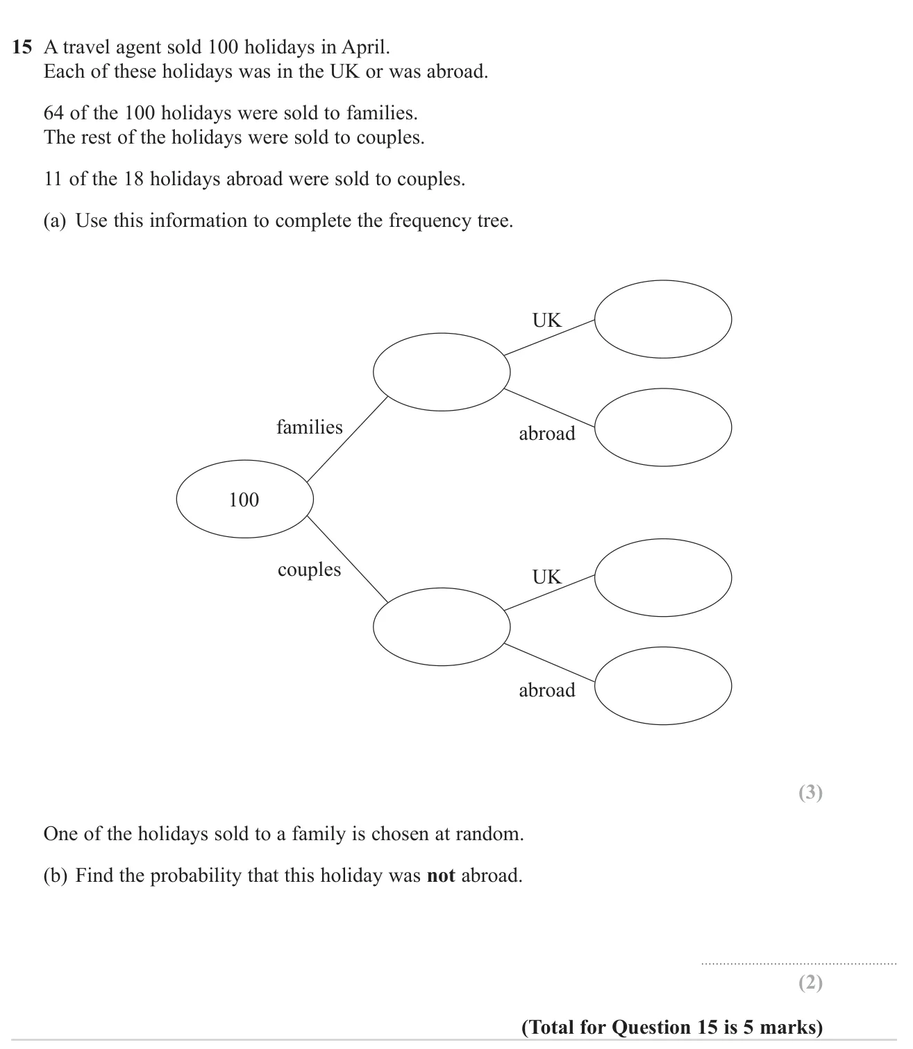 Complete a frequency tree for holiday sales and find a probability from it.