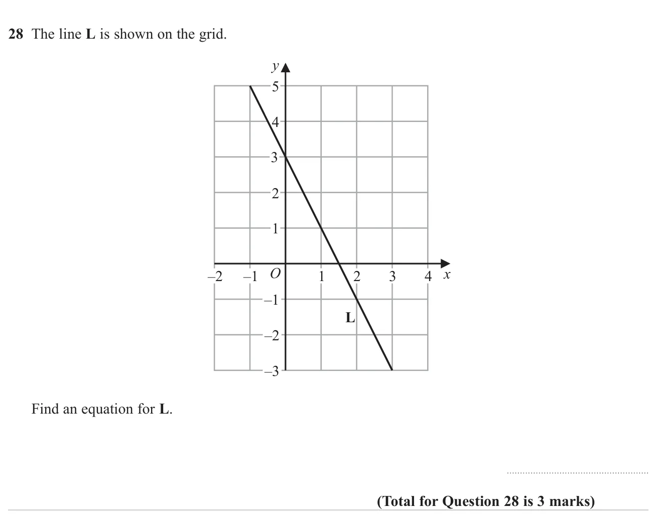Find the equation of a straight line drawn on a coordinate grid.
