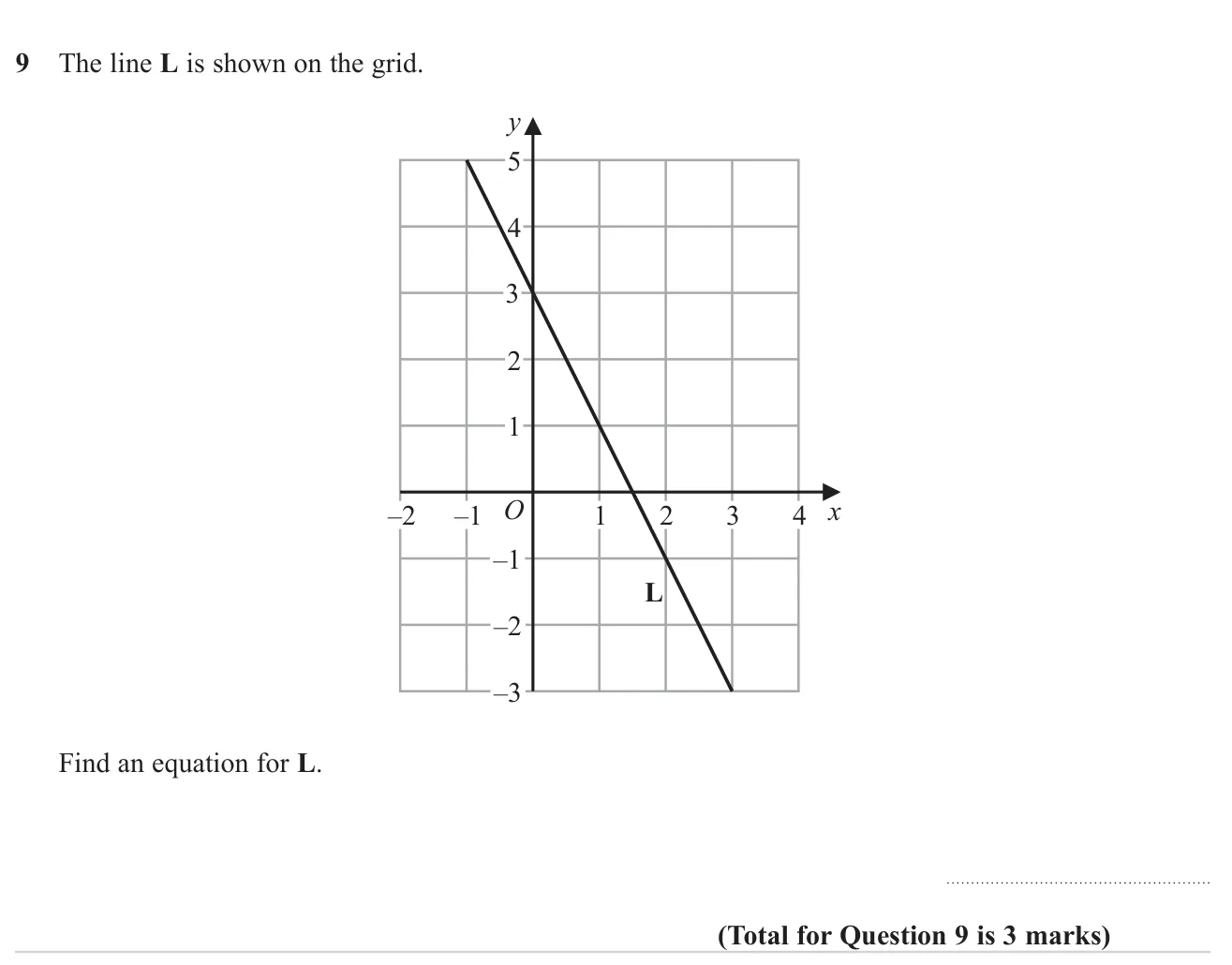 Find the equation of a straight line drawn on a coordinate grid.