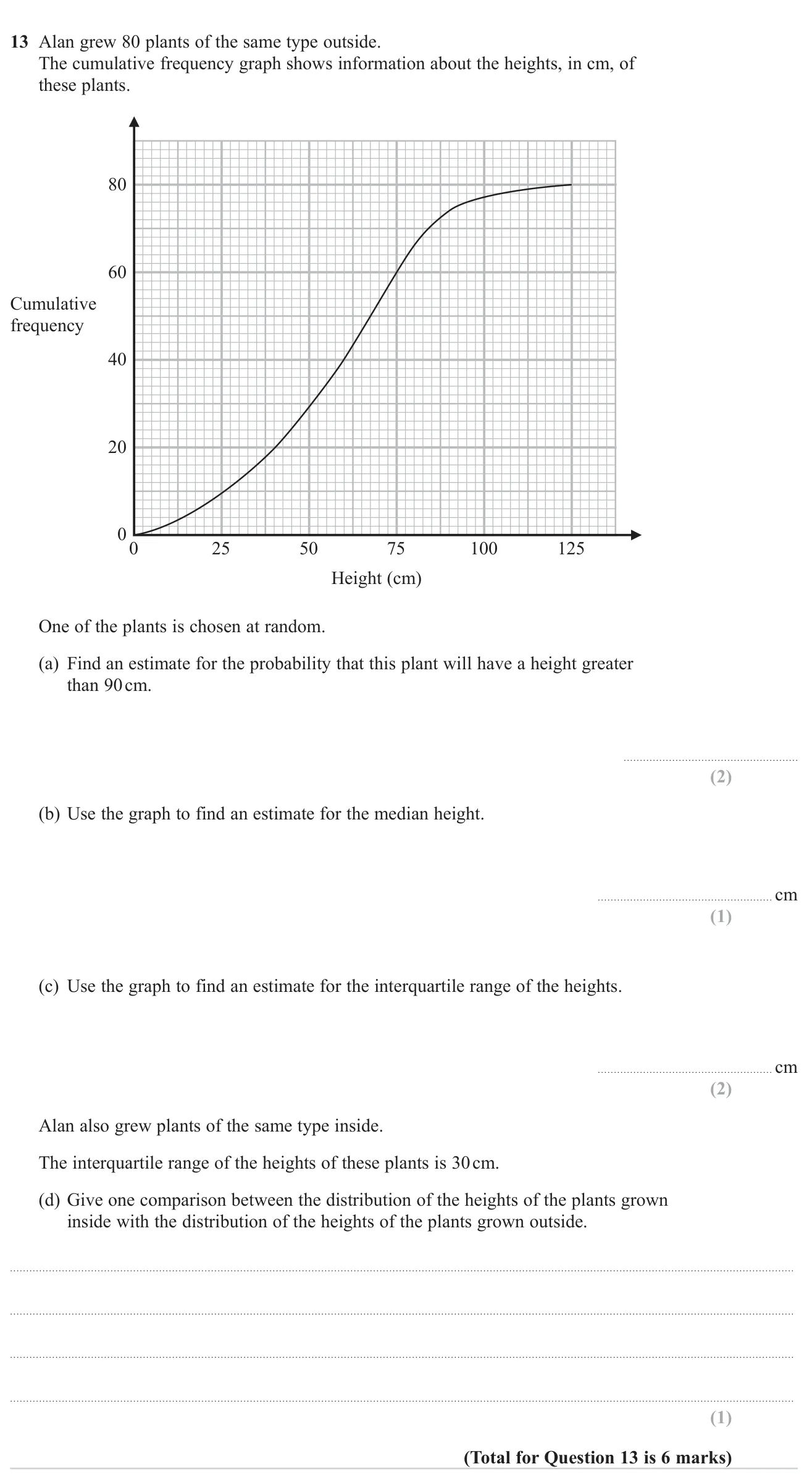 Read a cumulative frequency graph to estimate a probability, the median and the interquartile range, then compare spreads.