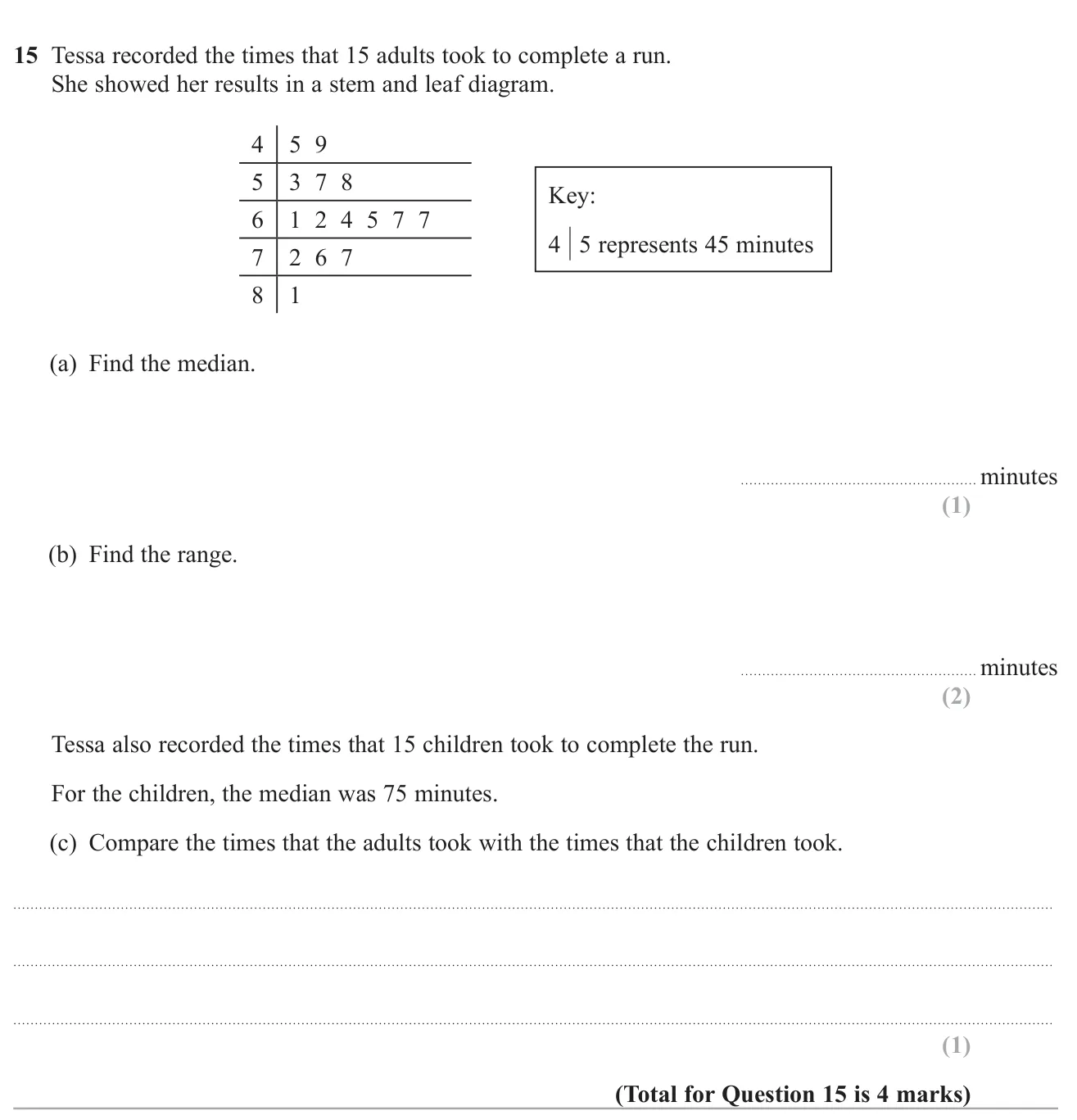 Find the median and range from a stem and leaf diagram, then compare with another group's median.