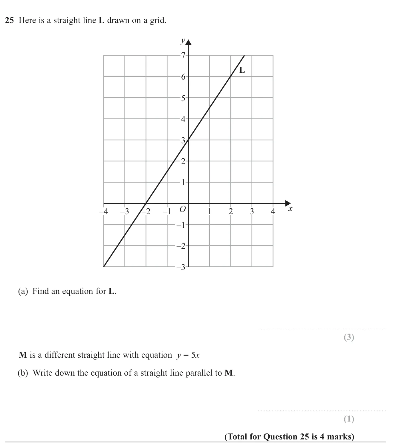 Find the equation of a straight line from a graph and write an equation of a line parallel to another.