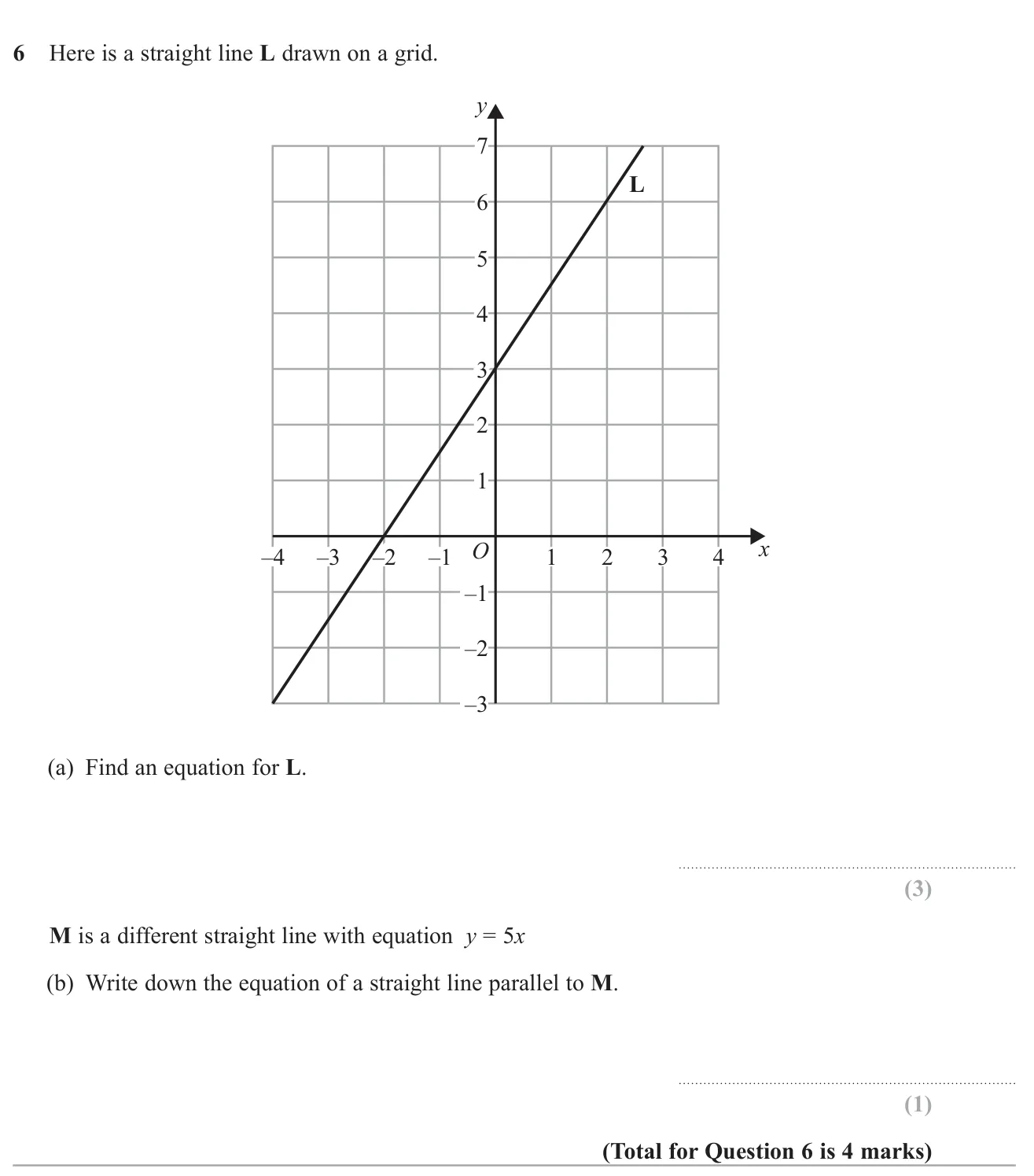 Find the equation of a straight line from a graph and write an equation of a line parallel to another.