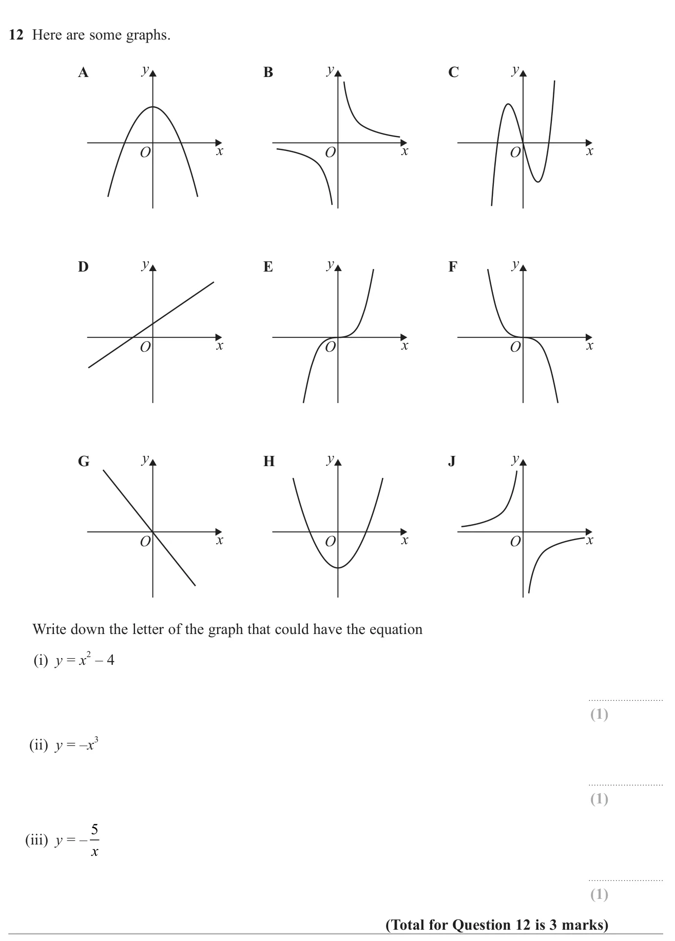 Match three equations (a quadratic, a negative cubic and a negative reciprocal) to their sketch graphs.