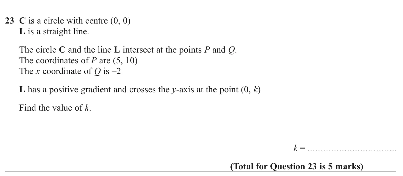 Use a circle through a given point and a line through two points on it to find the line's y-intercept.
