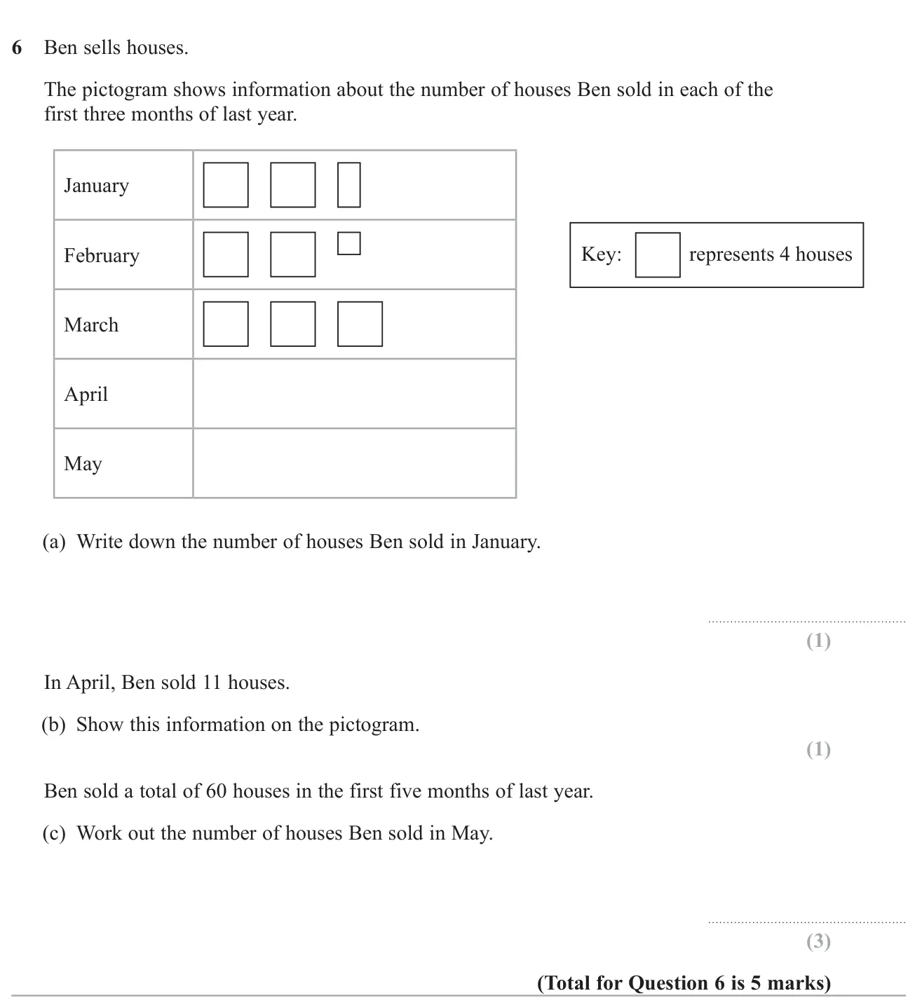 Read and draw on a pictogram of houses sold, then use a total to find the missing month.