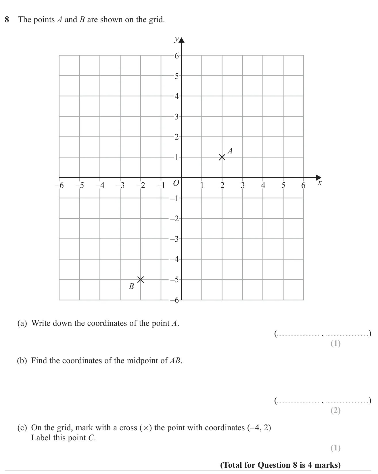 Read coordinates from a grid, find a midpoint, and plot a point with a negative coordinate.
