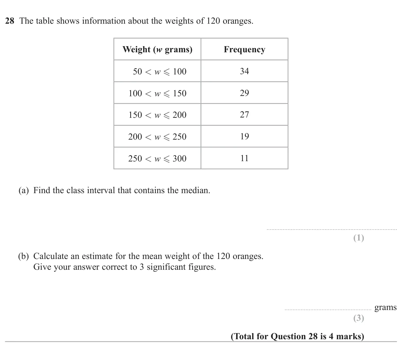 Find the median class and an estimate of the mean from a grouped frequency table.