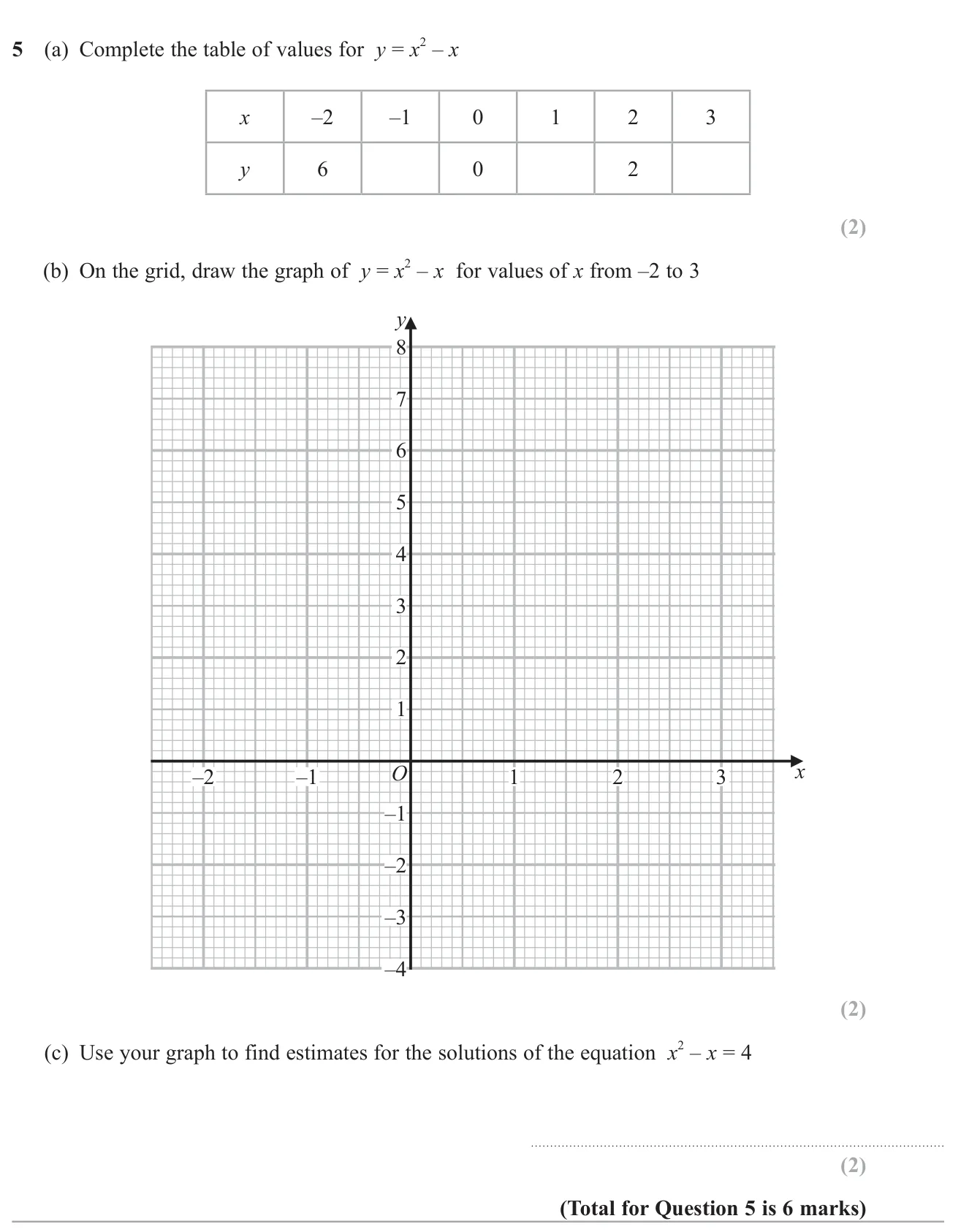 Complete a table for a quadratic, draw its graph and use it to estimate solutions of an equation.