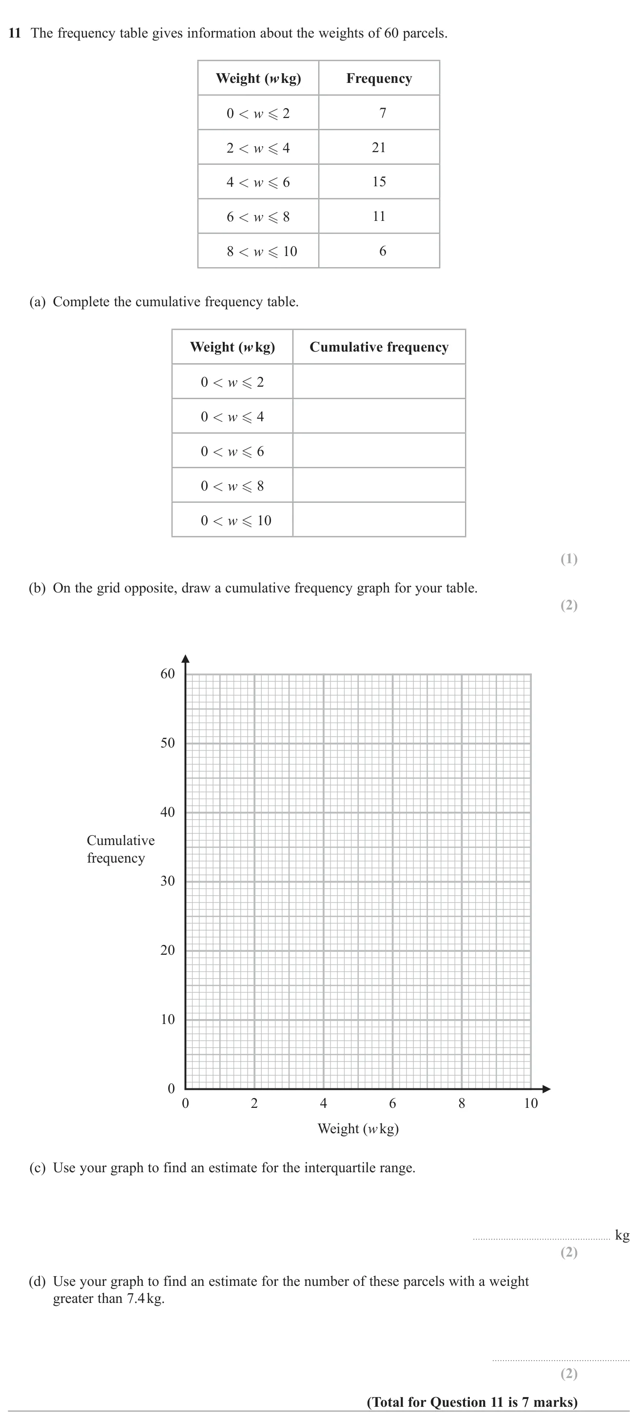 Complete a cumulative frequency table, draw the graph, estimate the interquartile range and count values above a given weight.