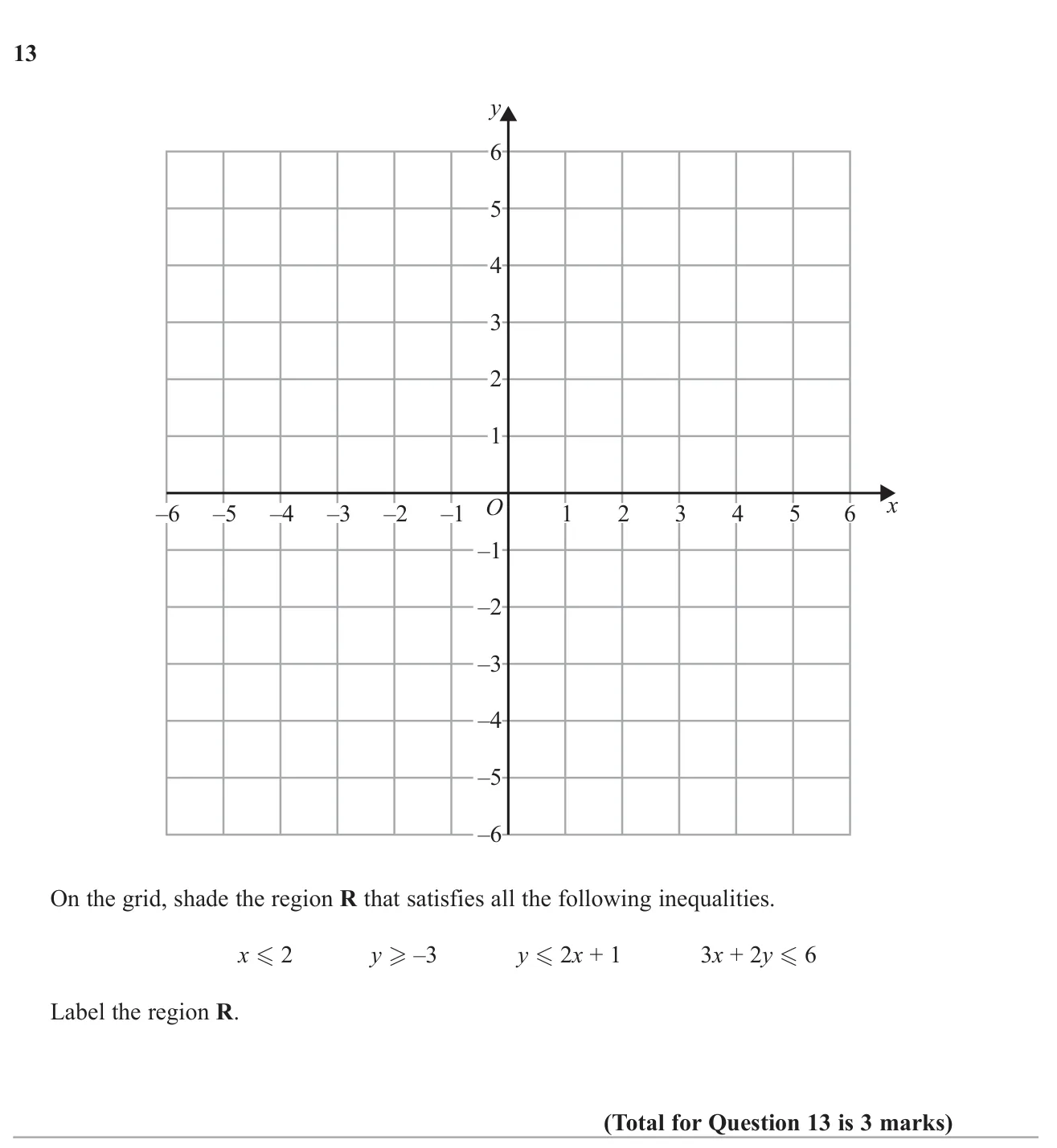 Shade the region on a grid that satisfies four linear inequalities.