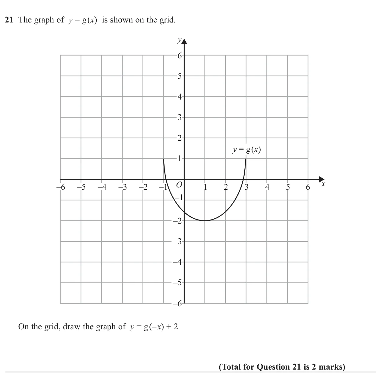 Draw the graph of g(-x) + 2 from a given curve y = g(x).