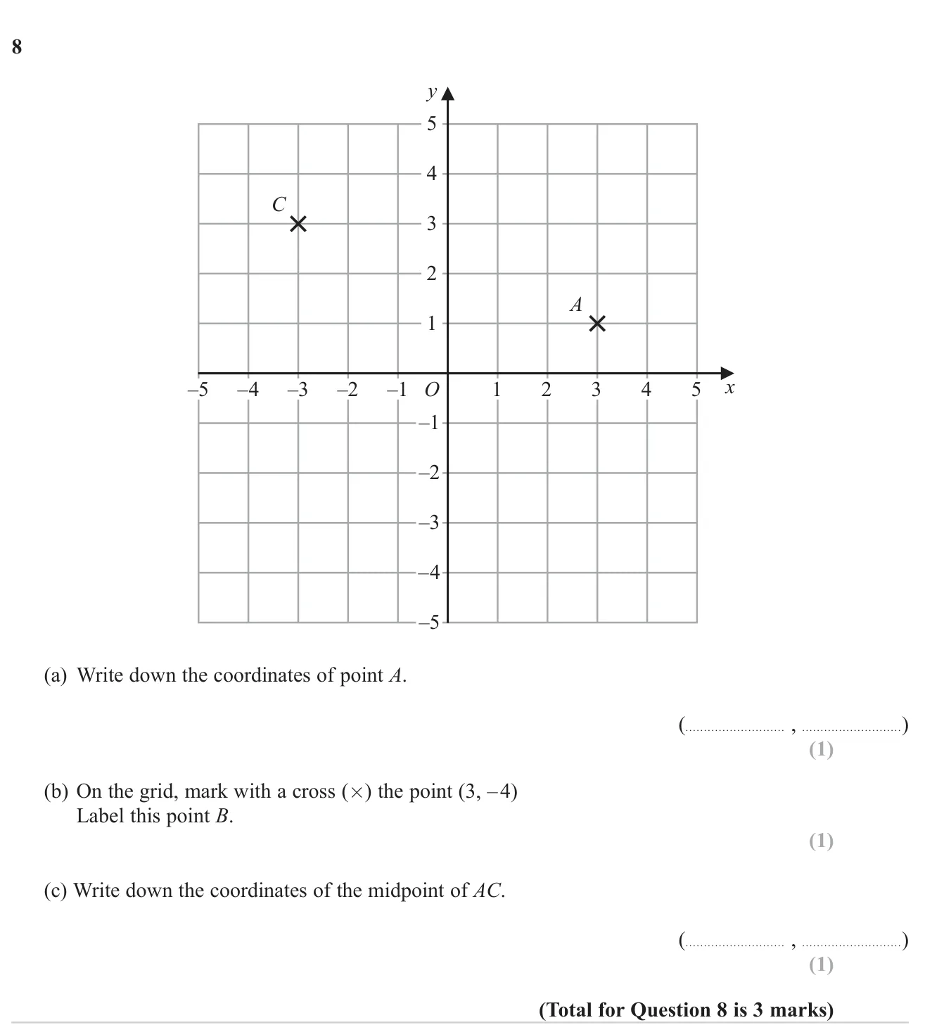 Read and plot coordinates on a grid and find the midpoint of two points.