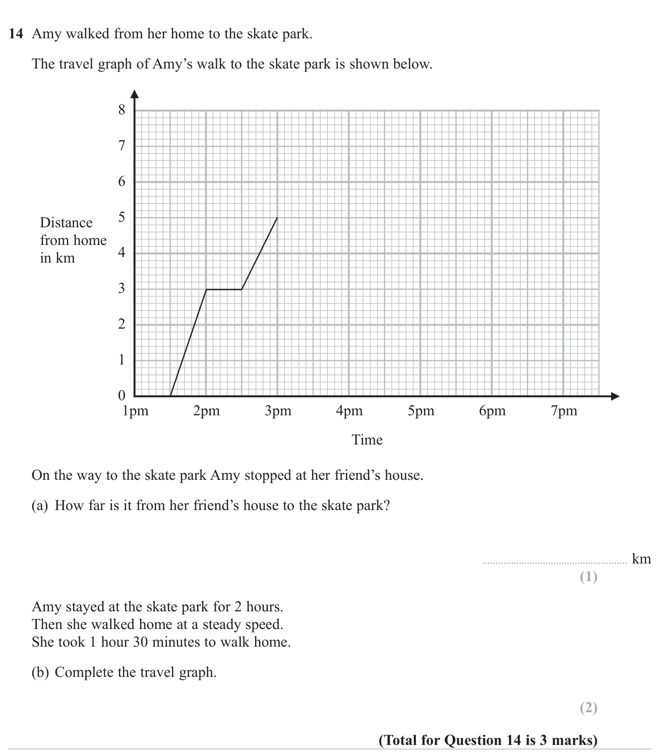 Read a distance from a travel graph and complete the graph for a stay and a return journey.