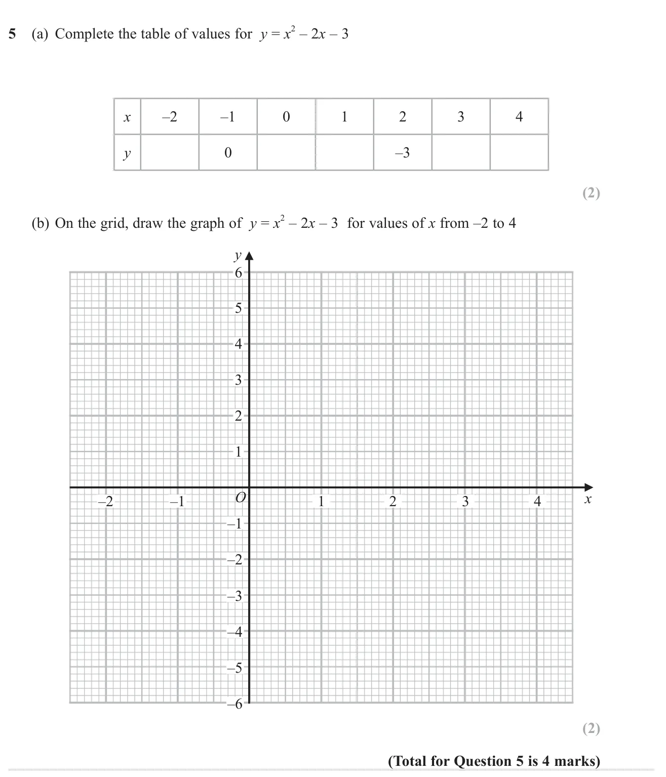 Complete a table of values for a quadratic and draw its graph.