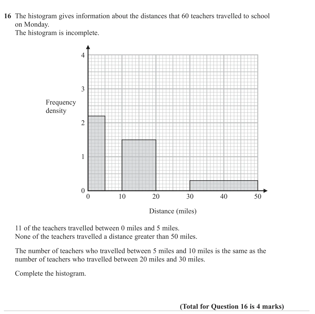 Use frequency densities and given facts about the totals to fill in the missing bars of a histogram.