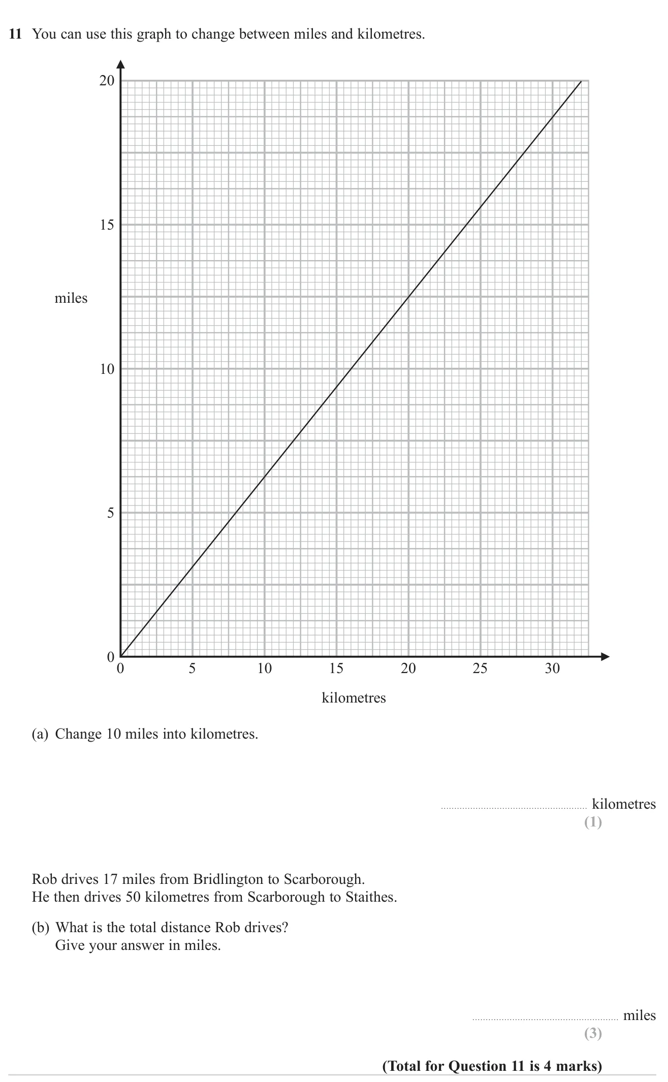 Use a conversion graph to change miles to kilometres, and find a total journey in miles.