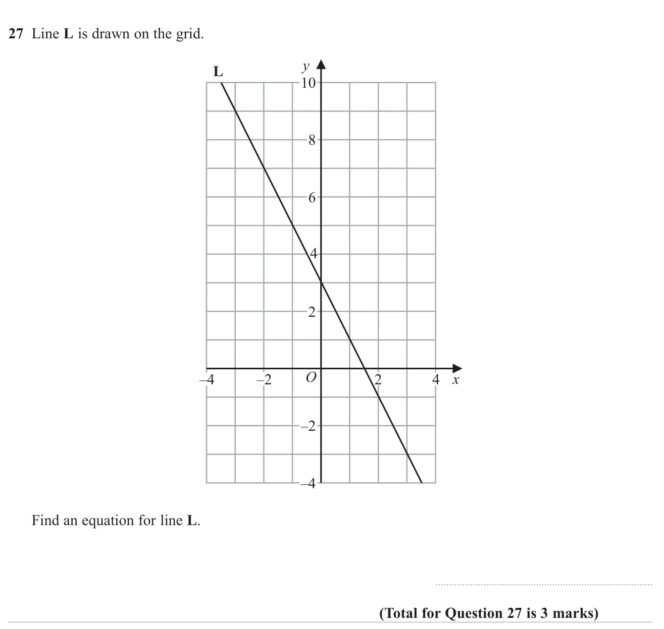Find the equation of a straight line drawn on a coordinate grid.