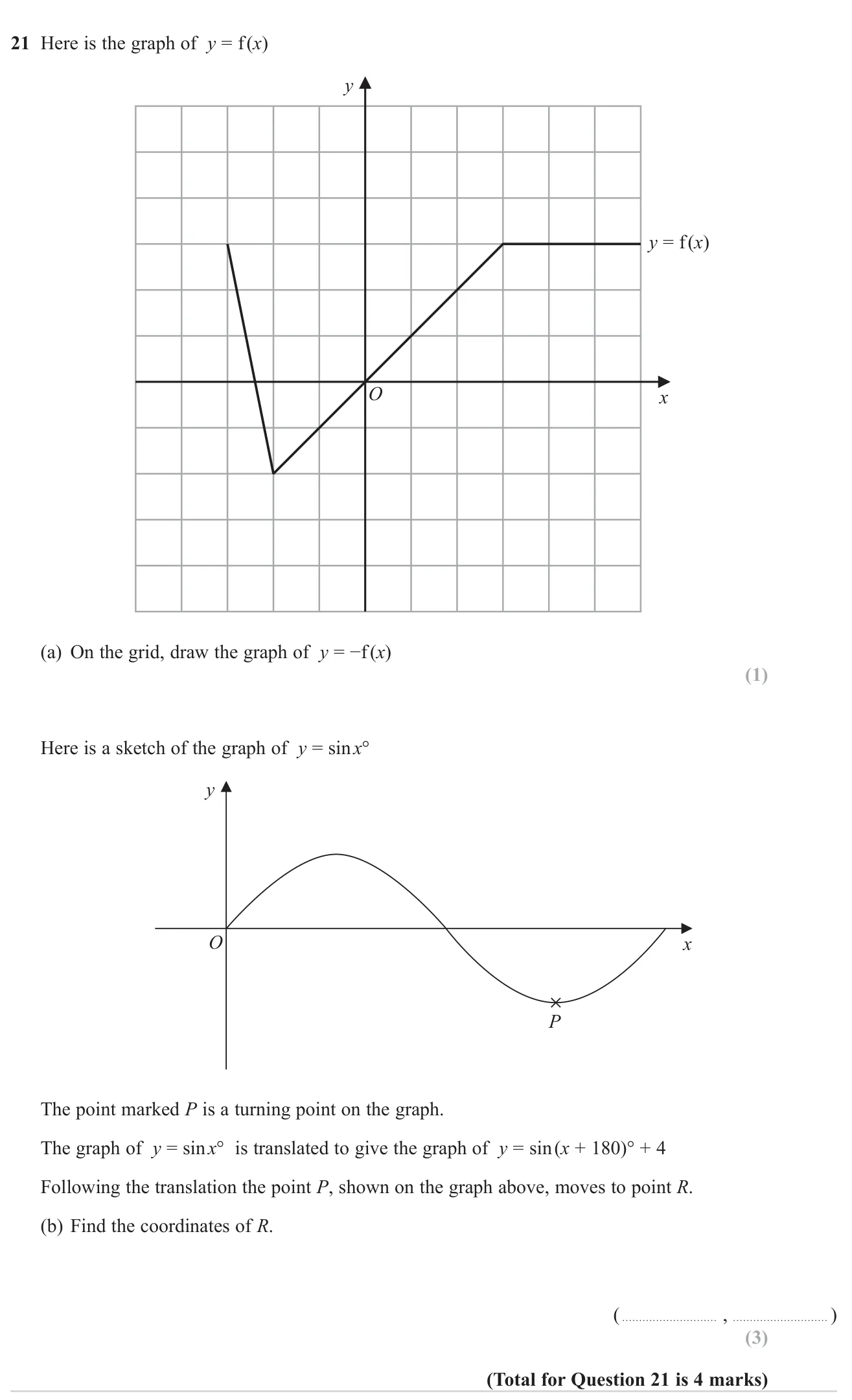Reflect a graph in the x-axis, then find where a turning point of y = sin x moves under a translation.